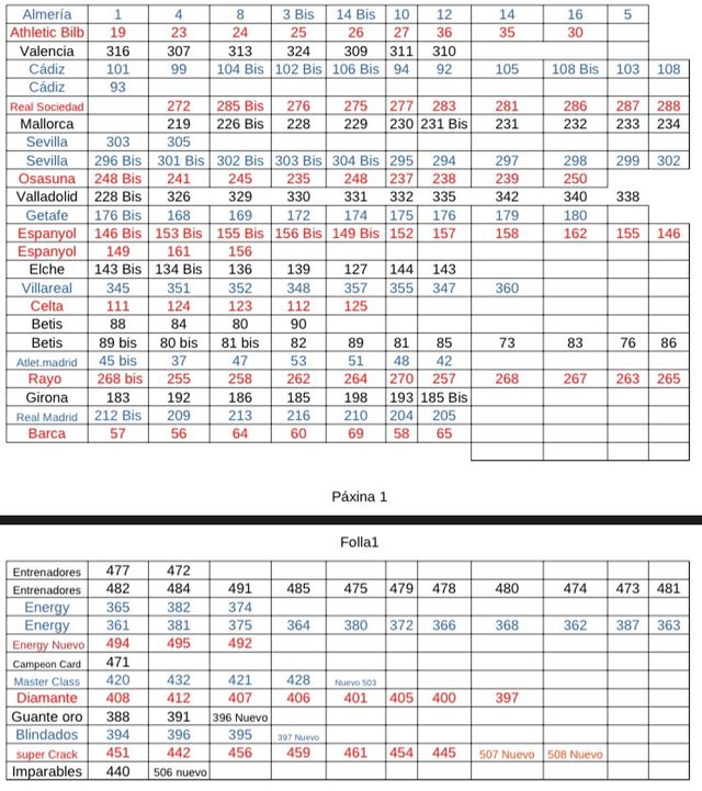cromos Adrenalyn XL La Liga 2022-23