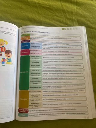 Didáctica de la educación infantil