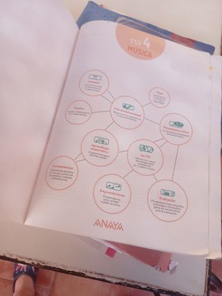 Libro de música 4 de eso