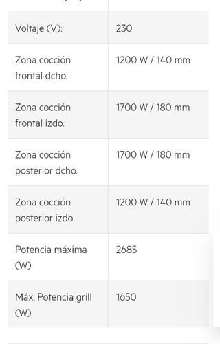 Vitrocerámica + Horno Zanussi ZCV550G1XA