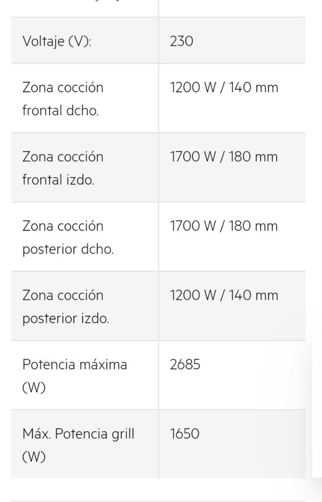 Vitrocerámica + Horno Zanussi ZCV550G1XA