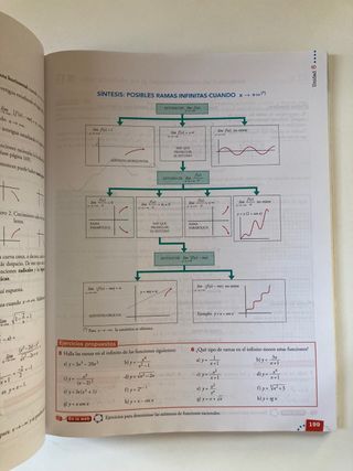 Libro matematicas 2° Bachillerato