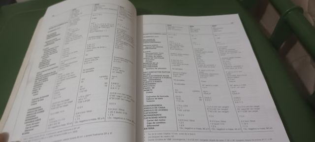 1200 FICHAS TÉCNICAS DE AUTOMÓVILES 