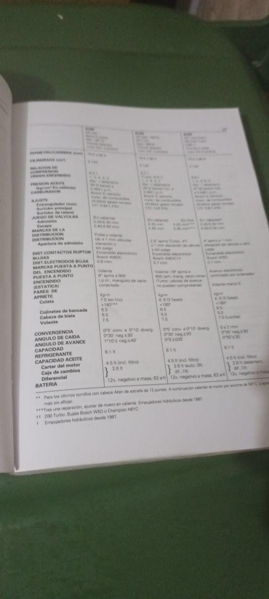 1200 FICHAS TÉCNICAS DE AUTOMÓVILES 