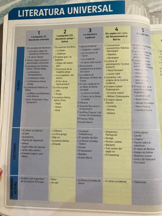 Libro literatura universal, 1° bac en valenciano