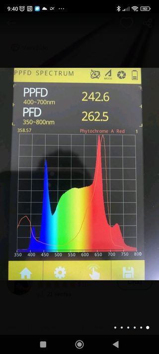 barras led para cultivo indoor