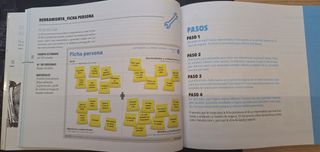 EL camino para Innovar