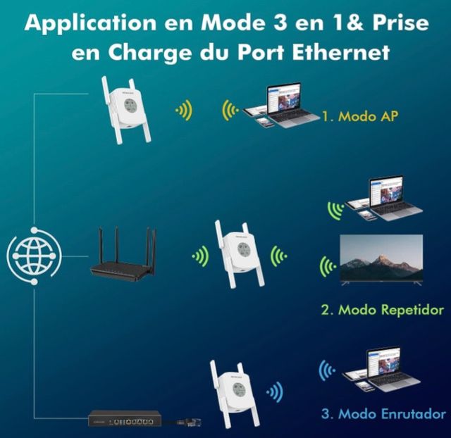 Repetidor WiFi
