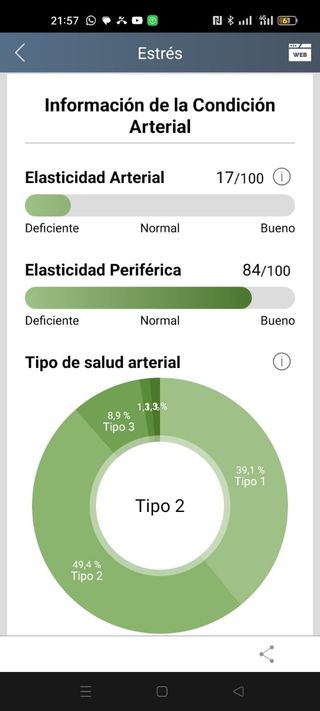 Oxímetro medicore