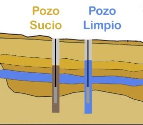 POZOS DE SONDEOS LIMPIEZAS