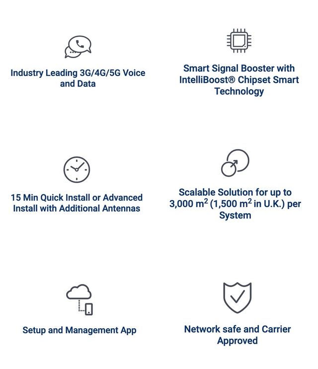 Amplificador Cel-Fi Solo 4G PRO