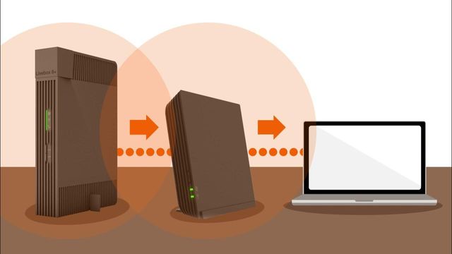 Repetidor Wifi 6, Venta e Instalación