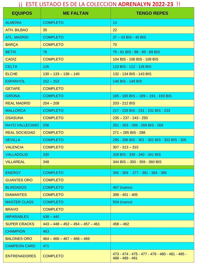 CROMOS ADRENALYN 2021-22