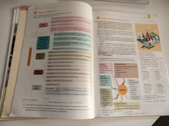 Iniciación a la actividad emprend. y emrial. 3ESO.