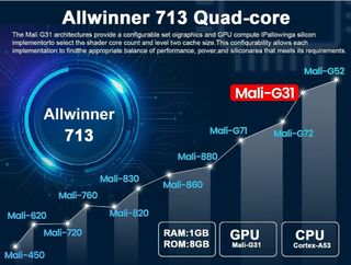 Proyector wifi android