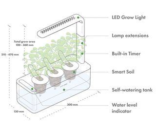 Huerto inteligente de interior de Click&Grow