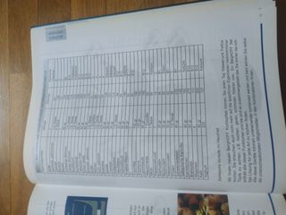 Libro de cocina bergHOFF