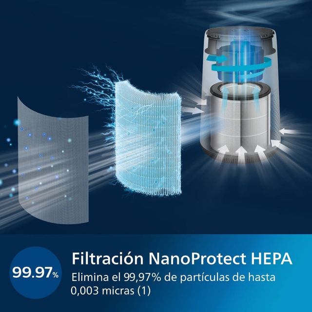 Philips 600 Purificador NUEVO