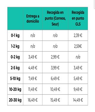 Discos SALTER diversos pesos