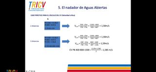 Entrenador Personal de Natación