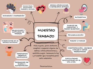 Psicologos PsicoMarLuna Online y presencial