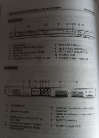 DVD y lector tarjetas USB etc