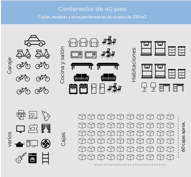 GUARDAMUEBLES TRASTEROS ALMACENES
