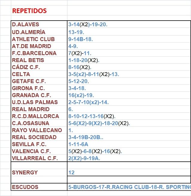 CROMOS LIGA ESTE 2023-2024