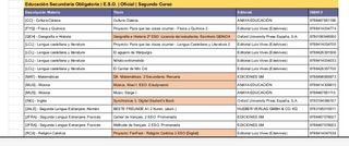 Libros de texto del colegio Pablo VI