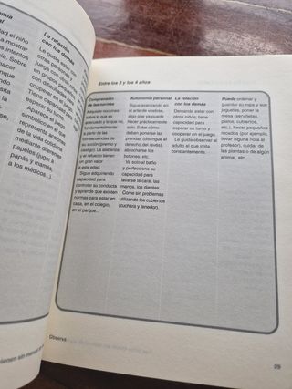 Libro educar hijos