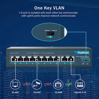 YuanLey 10 PoE Switch, 8 PoE+ Port 100Mbps, 2 Gbps