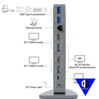 WAVLINK Ultra HD/5K USB 3.0 & USB C Universal Dock