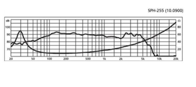 MONACOR SPH-255 HIFI BASS SPEAKER 120w / 60w RMS