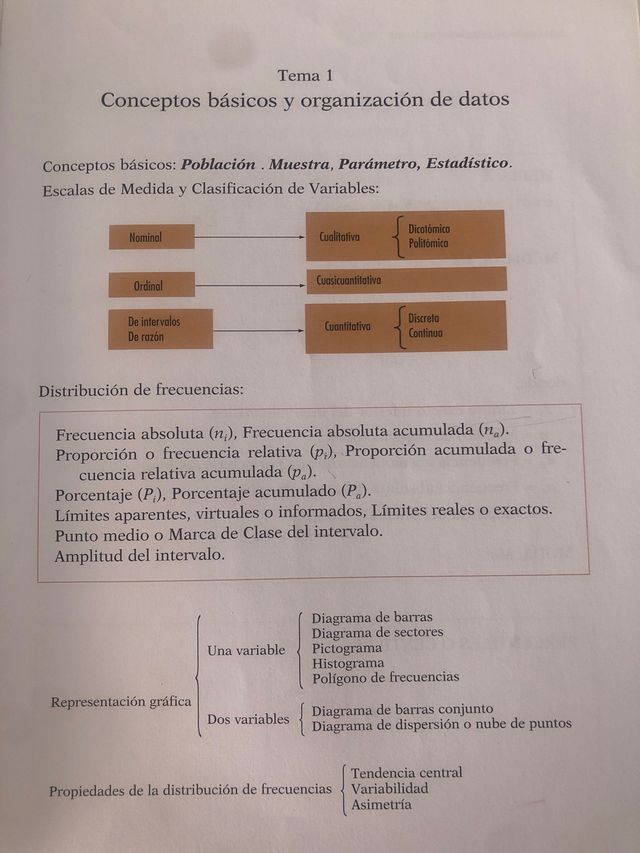 Formulario y tablas Análisis Datos Uned