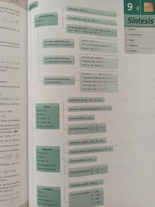 Libro Matemáticas 1 Bachillerato