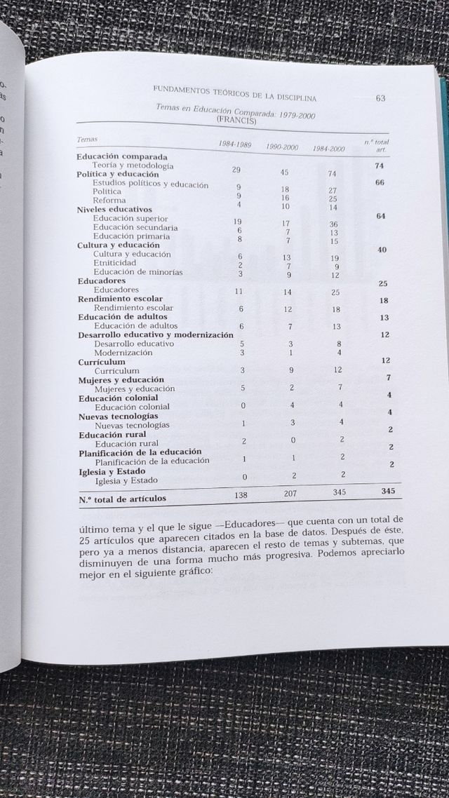 Libro: Formazione comparata attuale