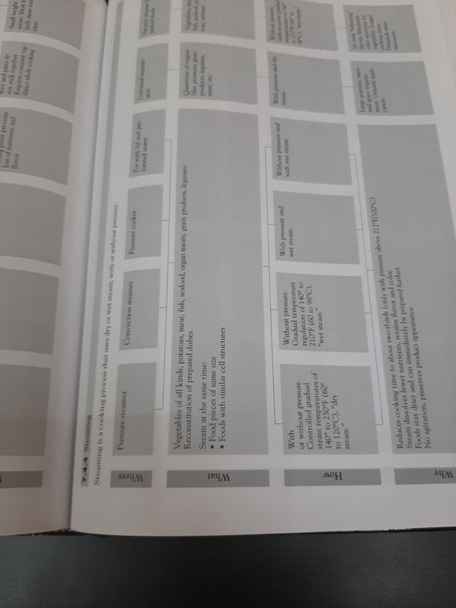 classical cooking the modern way 