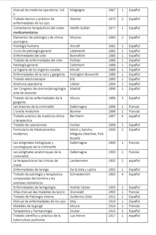 Libros de medicina antiguos