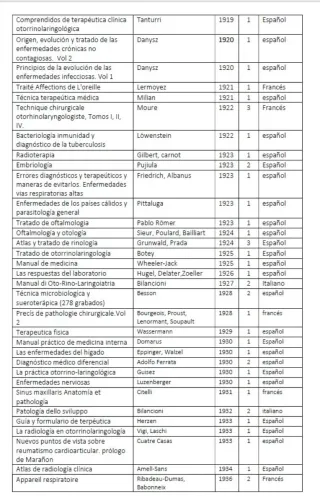 Libros de medicina antiguos