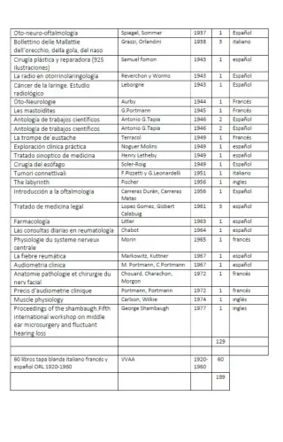 Libros de medicina antiguos