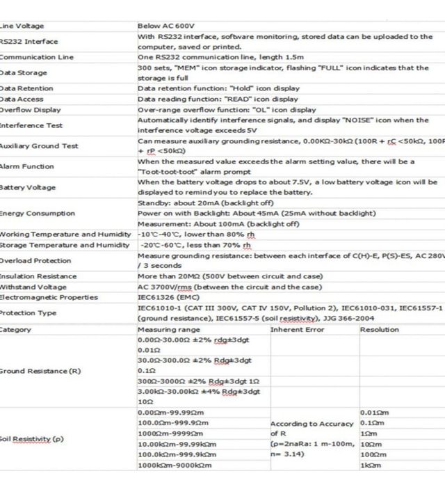Probador de resistencia Pantalla LCD