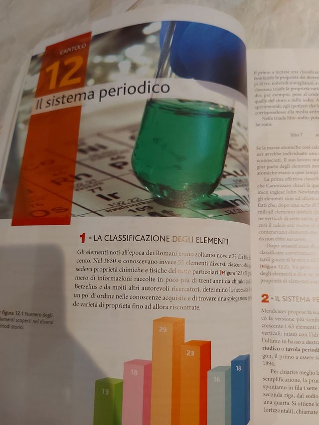 Chimica modelli dalla struttura atomica