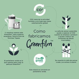 ommee Tippee - Contenedor para Pañales  1 rollo