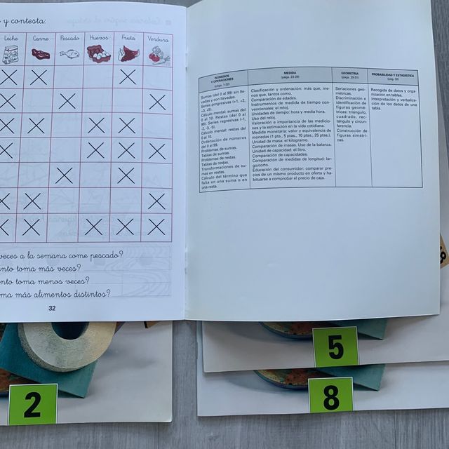 Quaderni di matematica. Debé. 1995