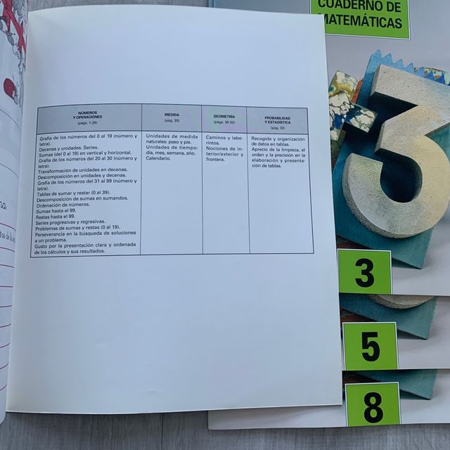 Quaderni di matematica. Debé. 1995