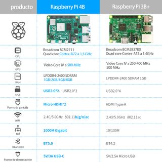 Kit Inicio Completo Raspberry Pi 4B 4GB RAM - 32GB