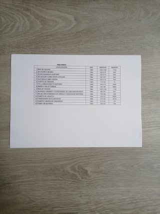 CARTAS NÁUTICAS DIFERENTES PAÍSES Y PROVINCIAS