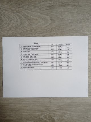 CARTAS NÁUTICAS DIFERENTES PAÍSES Y PROVINCIAS