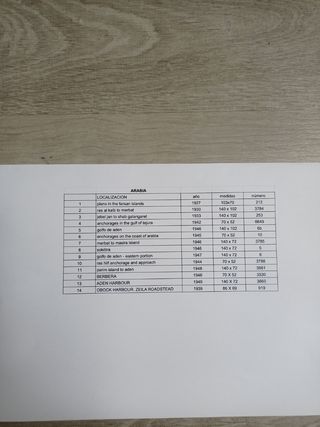 CARTAS NÁUTICAS DIFERENTES PAÍSES Y PROVINCIAS