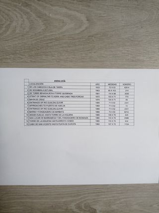 CARTAS NÁUTICAS DIFERENTES PAÍSES Y PROVINCIAS